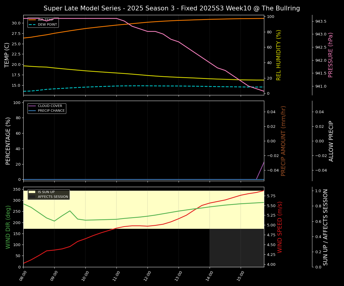 Forecast 2025S3-5642-9 file
