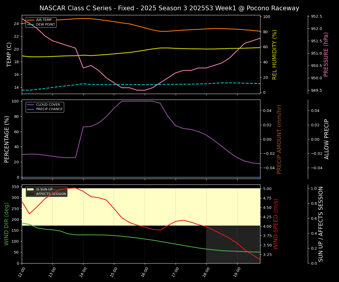 Forecast 2025S3-5643-0 file