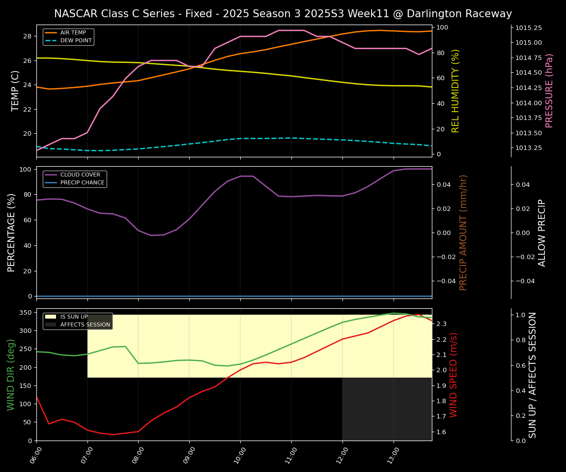 Forecast 2025S3-5643-10 file