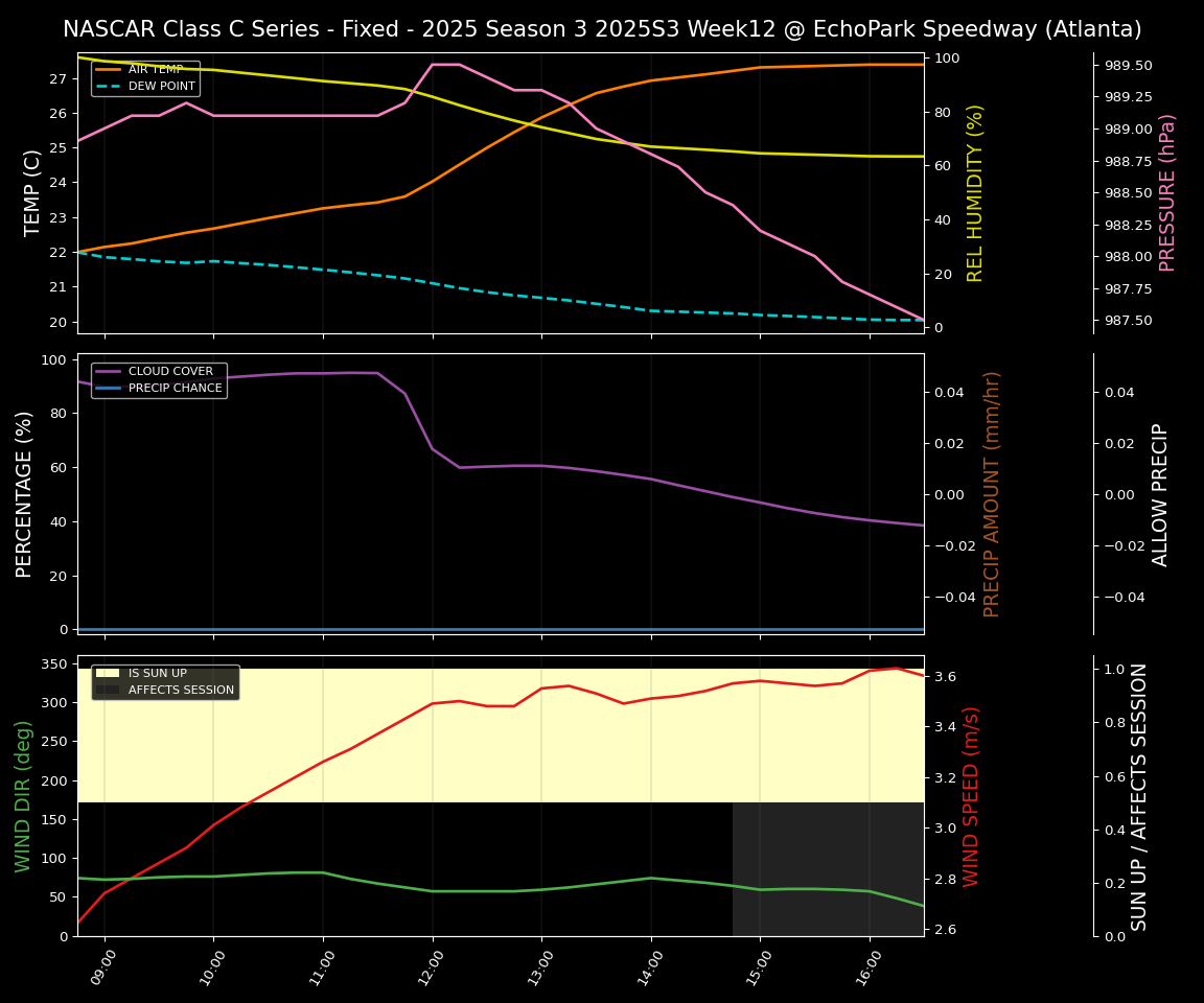 Forecast 2025S3-5643-11 file
