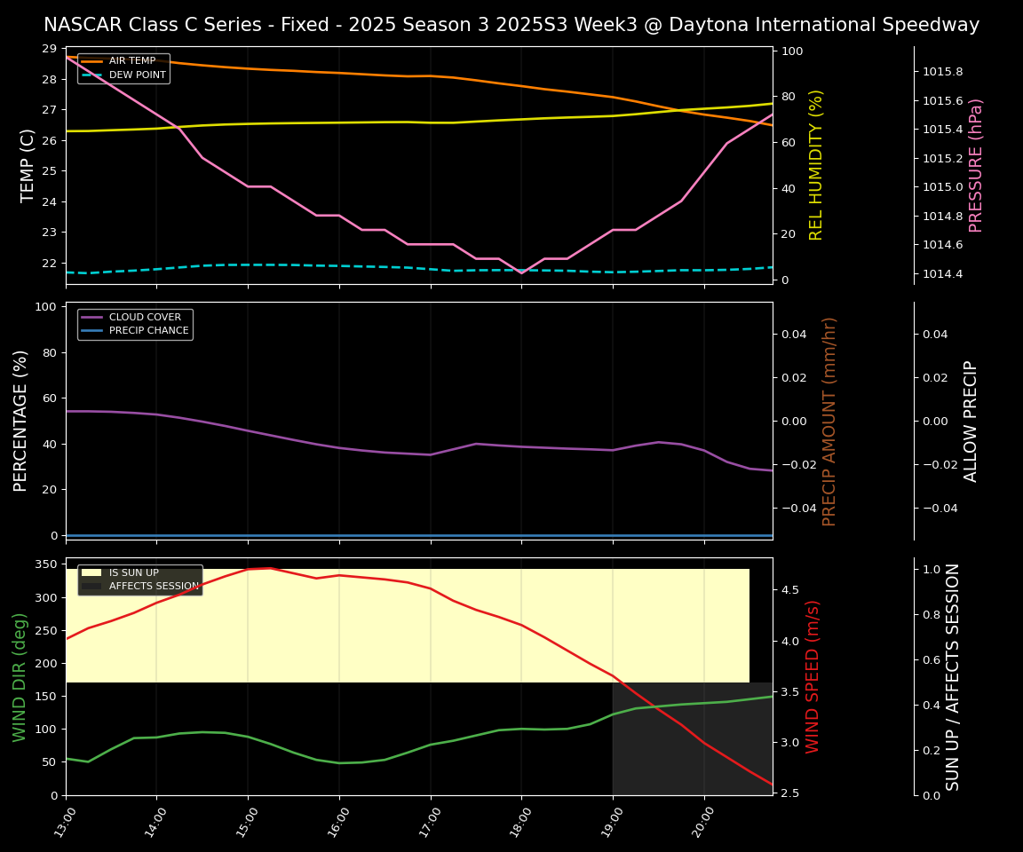 Forecast 2025S3-5643-2 file 