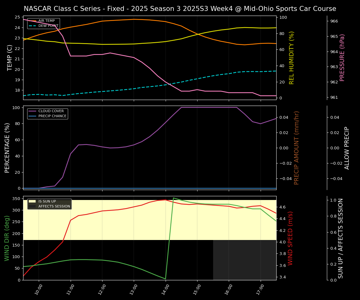 Forecast 2025S3-5643-3 file