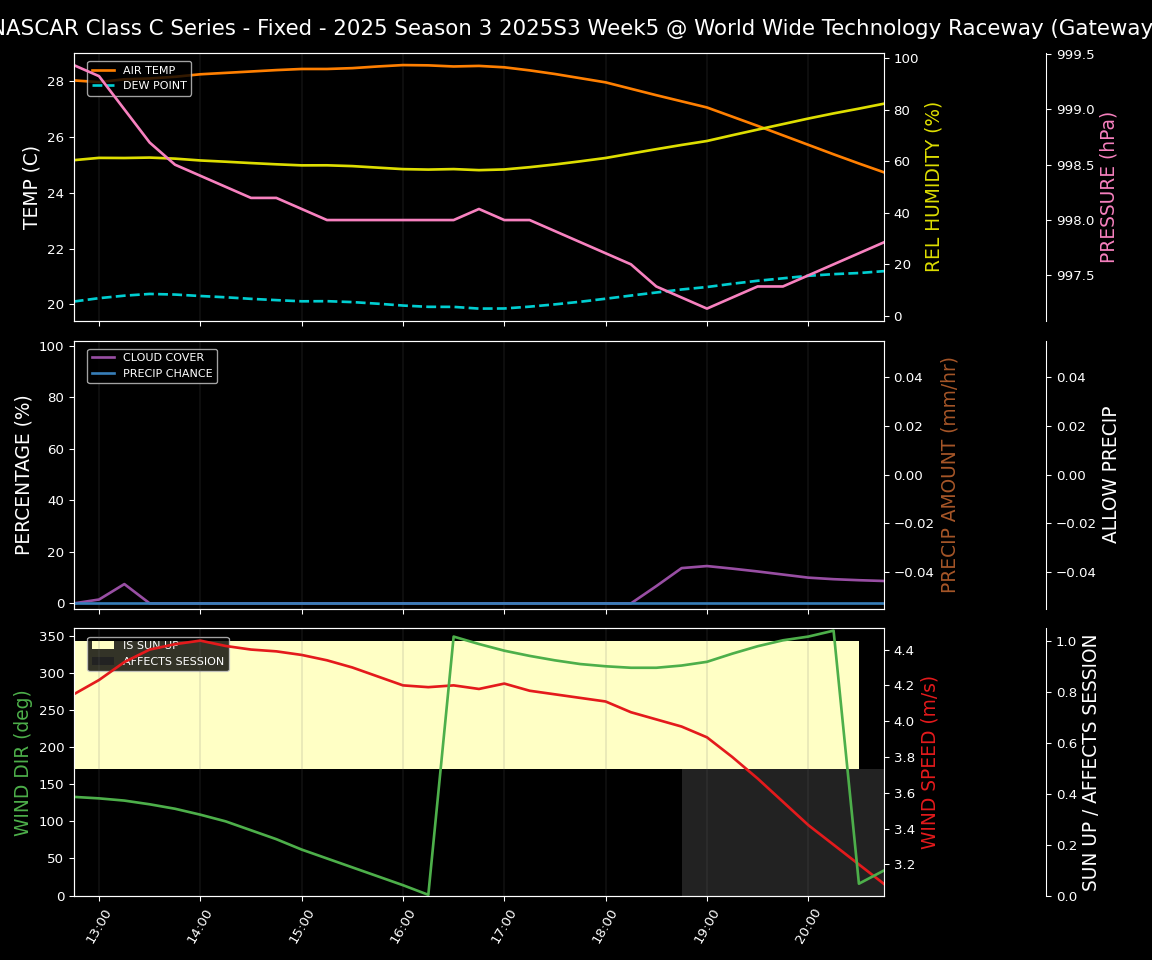 Forecast 2025S3-5643-4 file