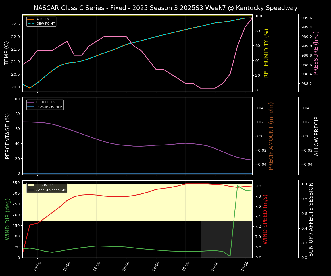 Forecast 2025S3-5643-6 file 