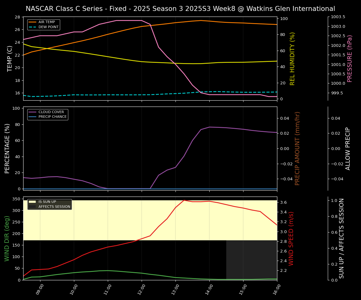 Forecast 2025S3-5643-7 file