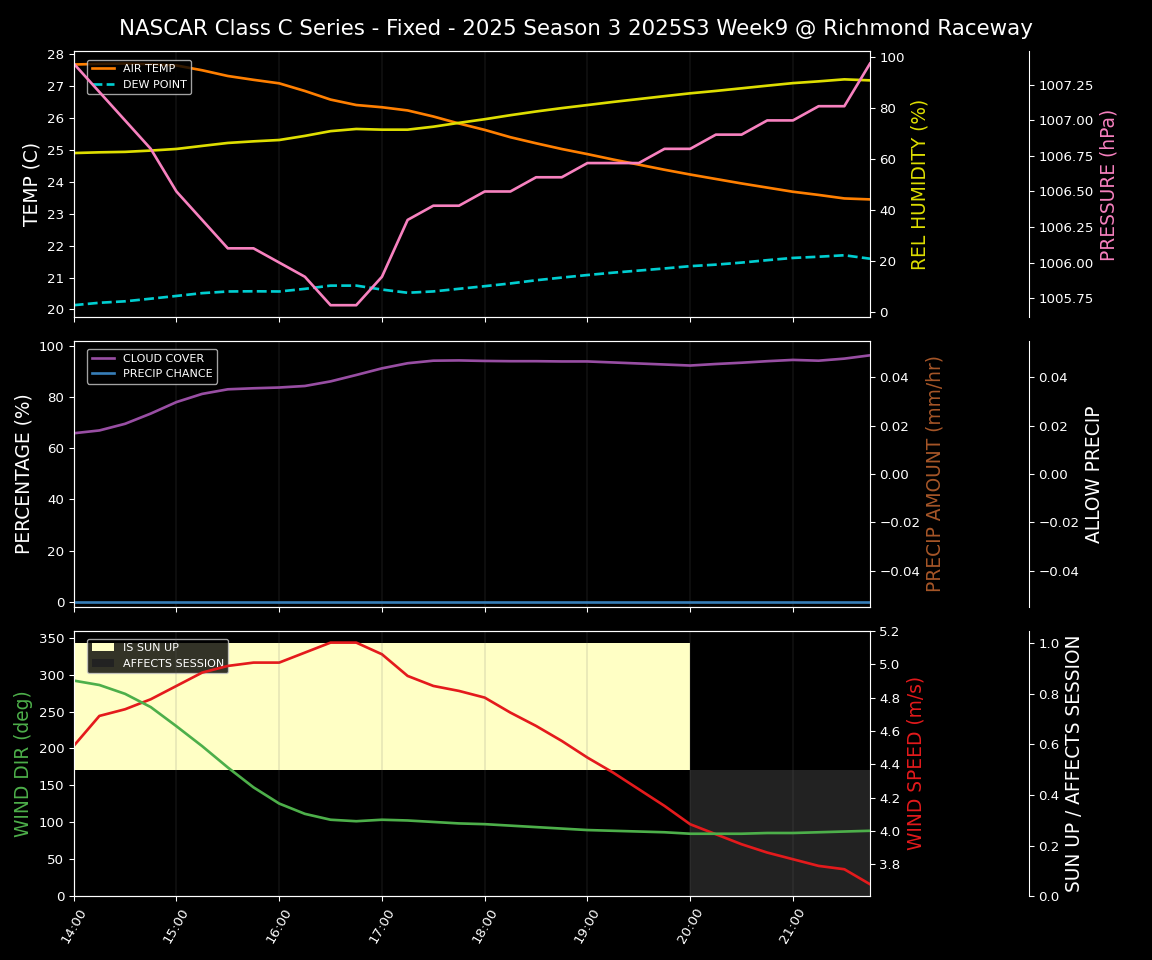 Forecast 2025S3-5643-8 file 