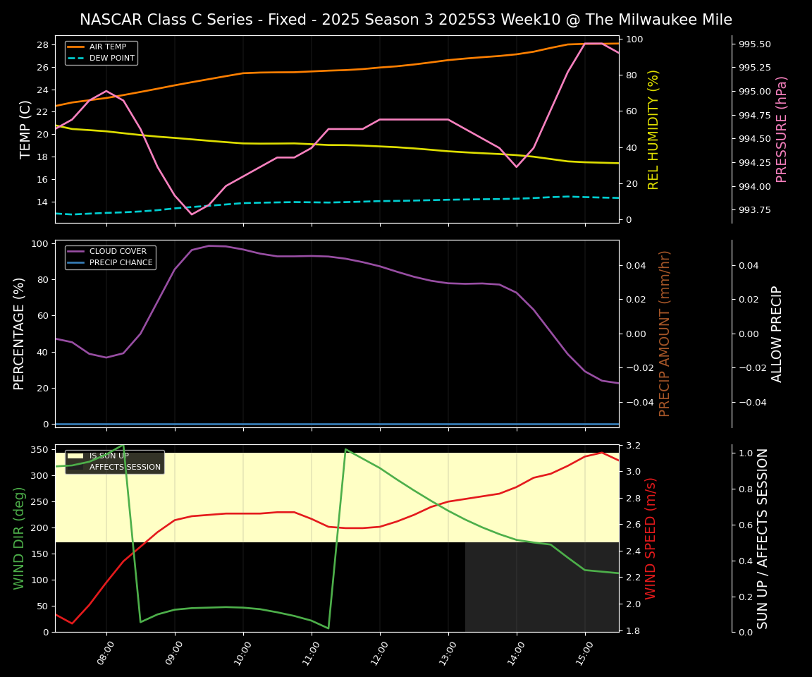 Forecast 2025S3-5643-9 file