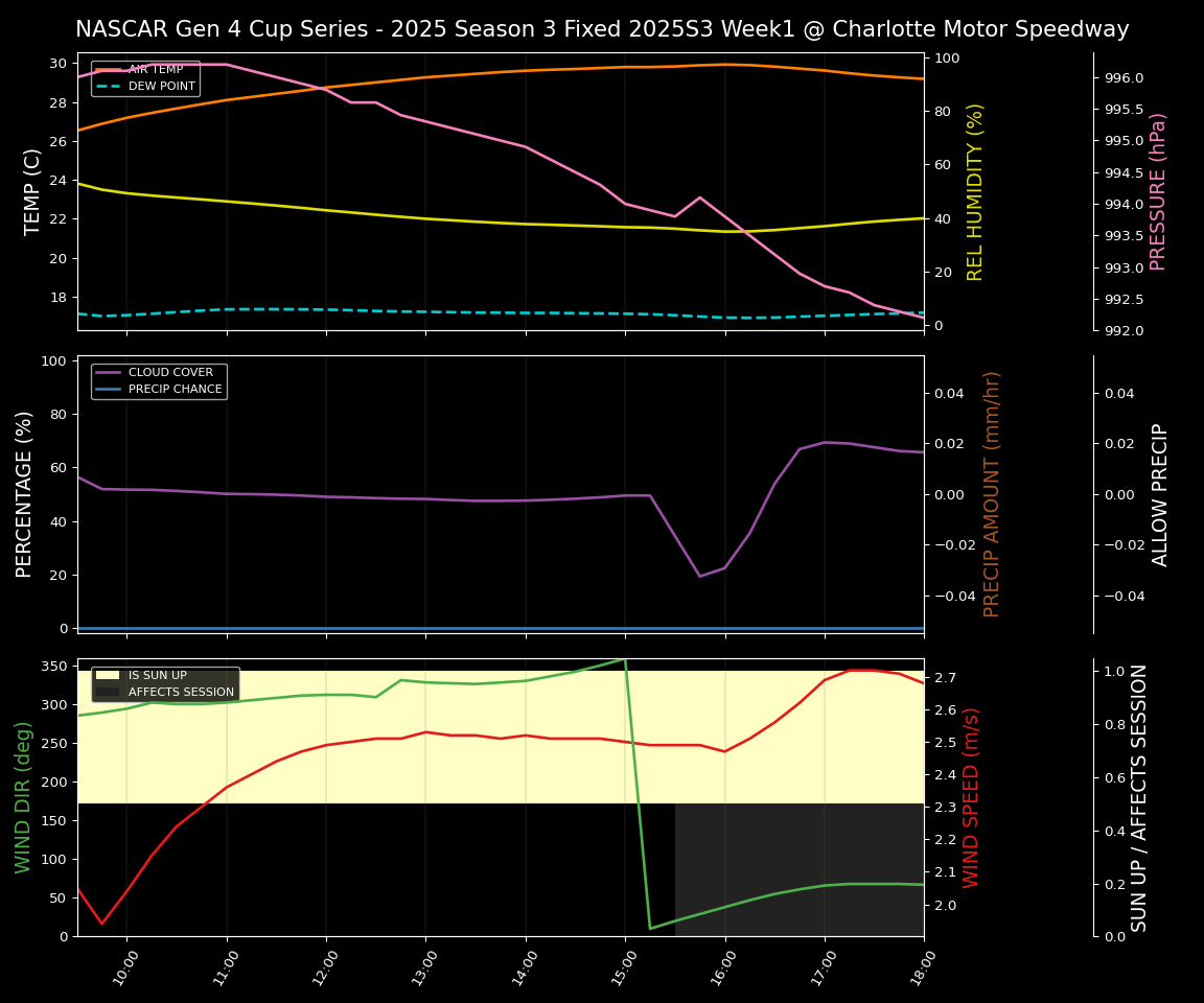 Forecast 2025S3-5644-0 file