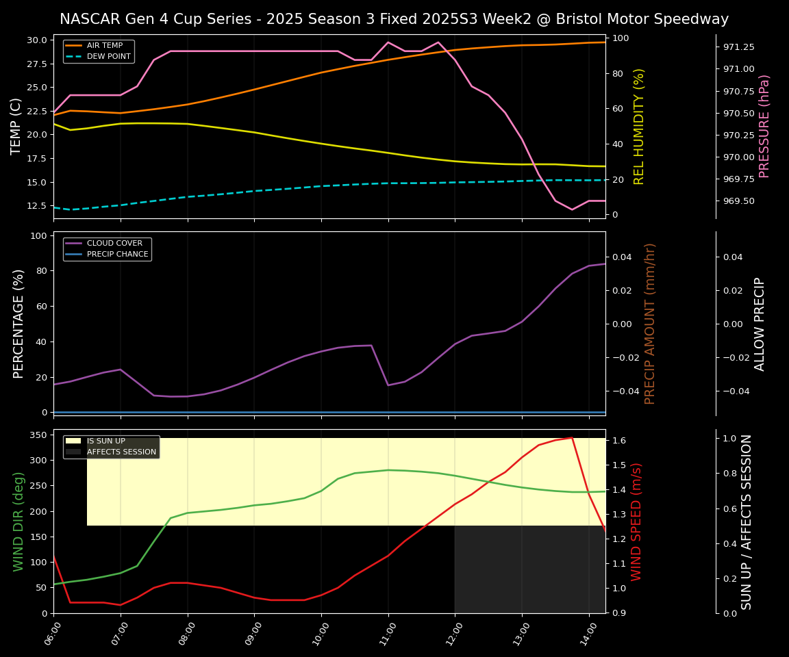 Forecast 2025S3-5644-1 file