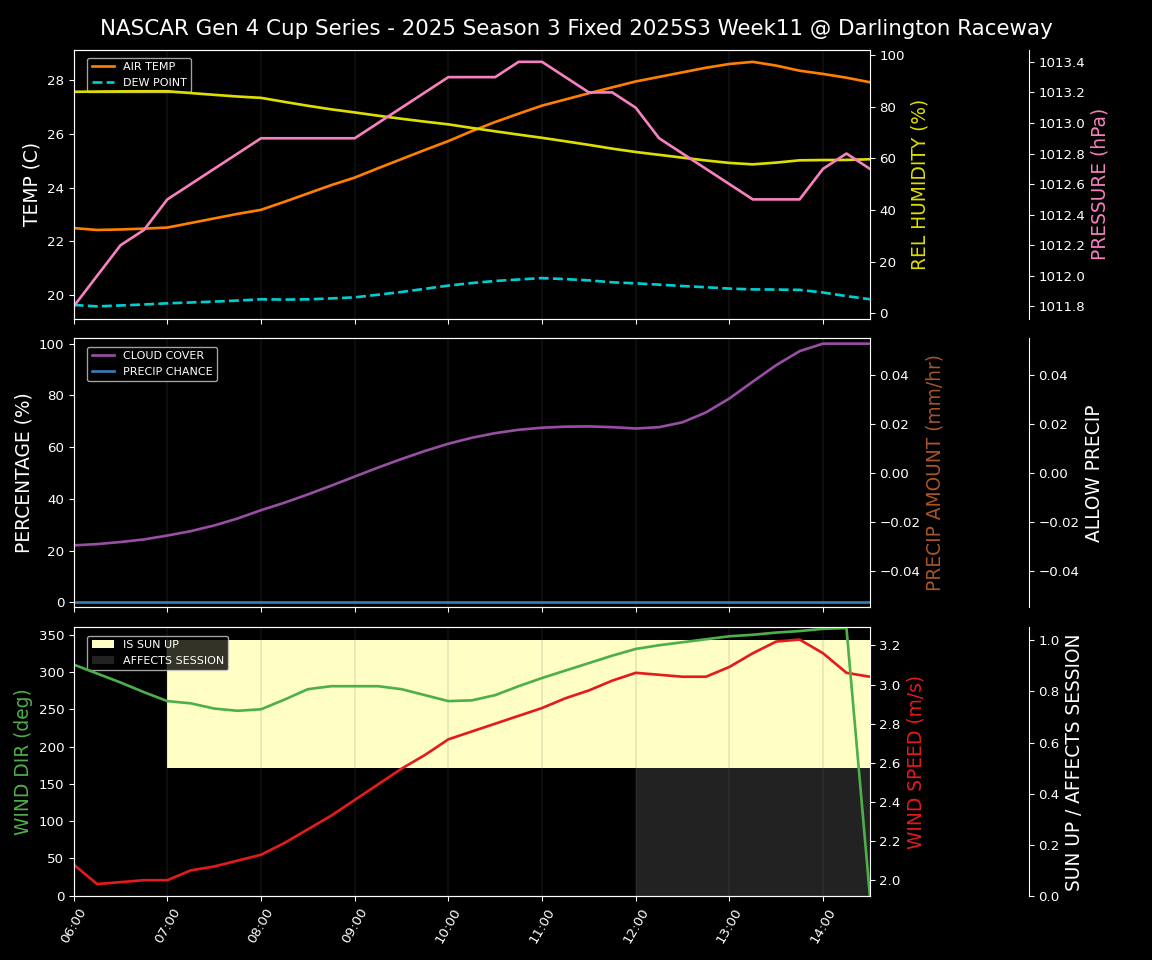 Forecast 2025S3-5644-10 file