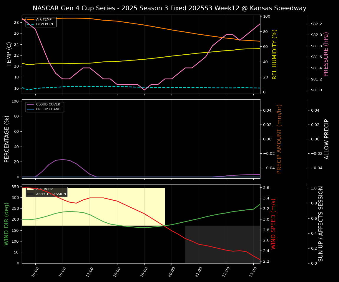 Forecast 2025S3-5644-11 file