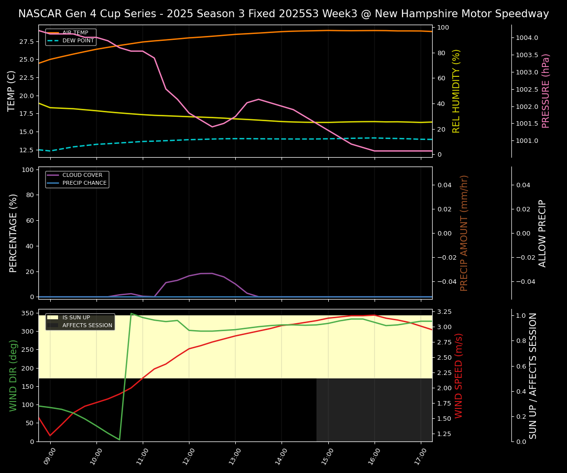 Forecast 2025S3-5644-2 file