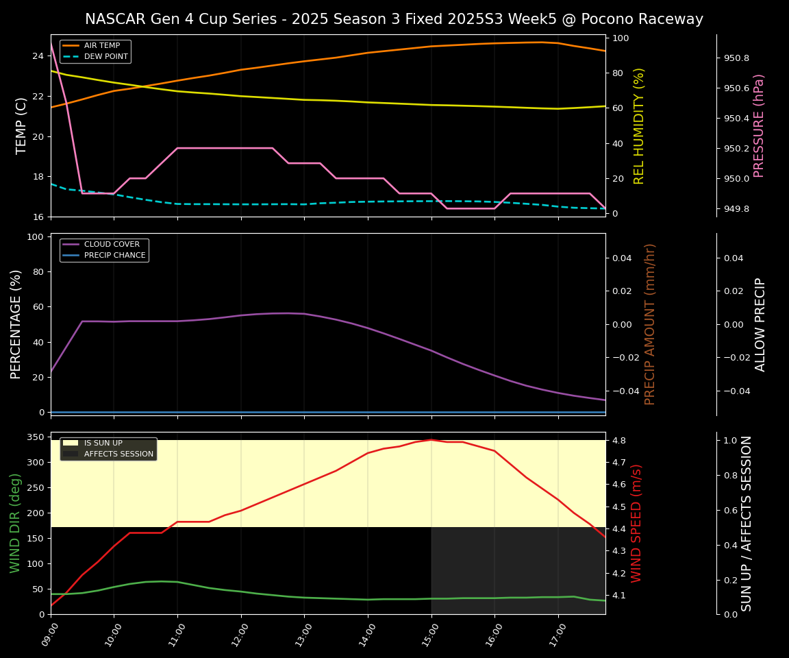 Forecast 2025S3-5644-4 file