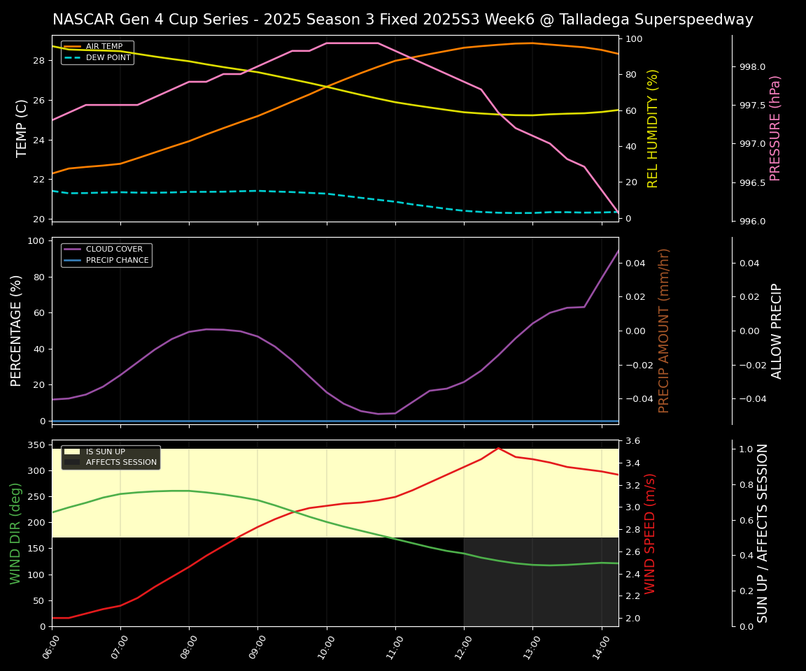 Forecast 2025S3-5644-5 file