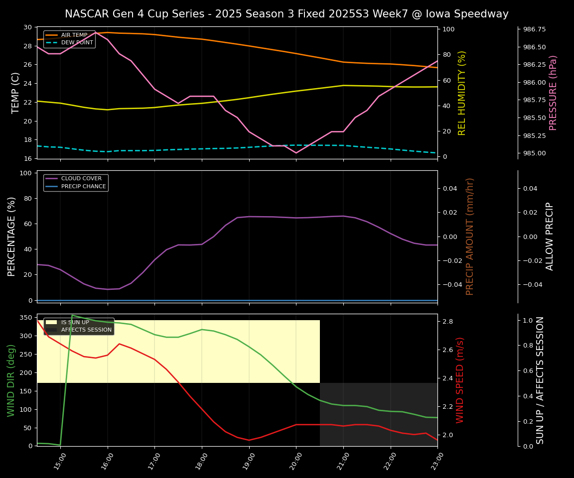Forecast 2025S3-5644-6 file
