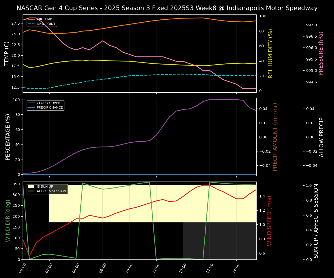 Forecast 2025S3-5644-7 file