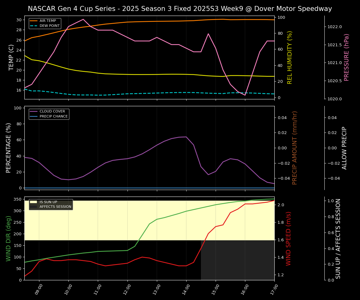 Forecast 2025S3-5644-8 file