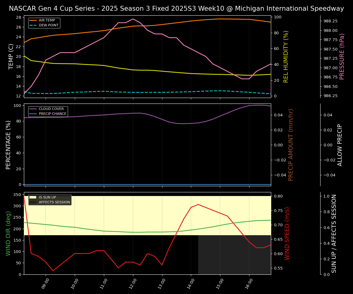 Forecast 2025S3-5644-9 file 