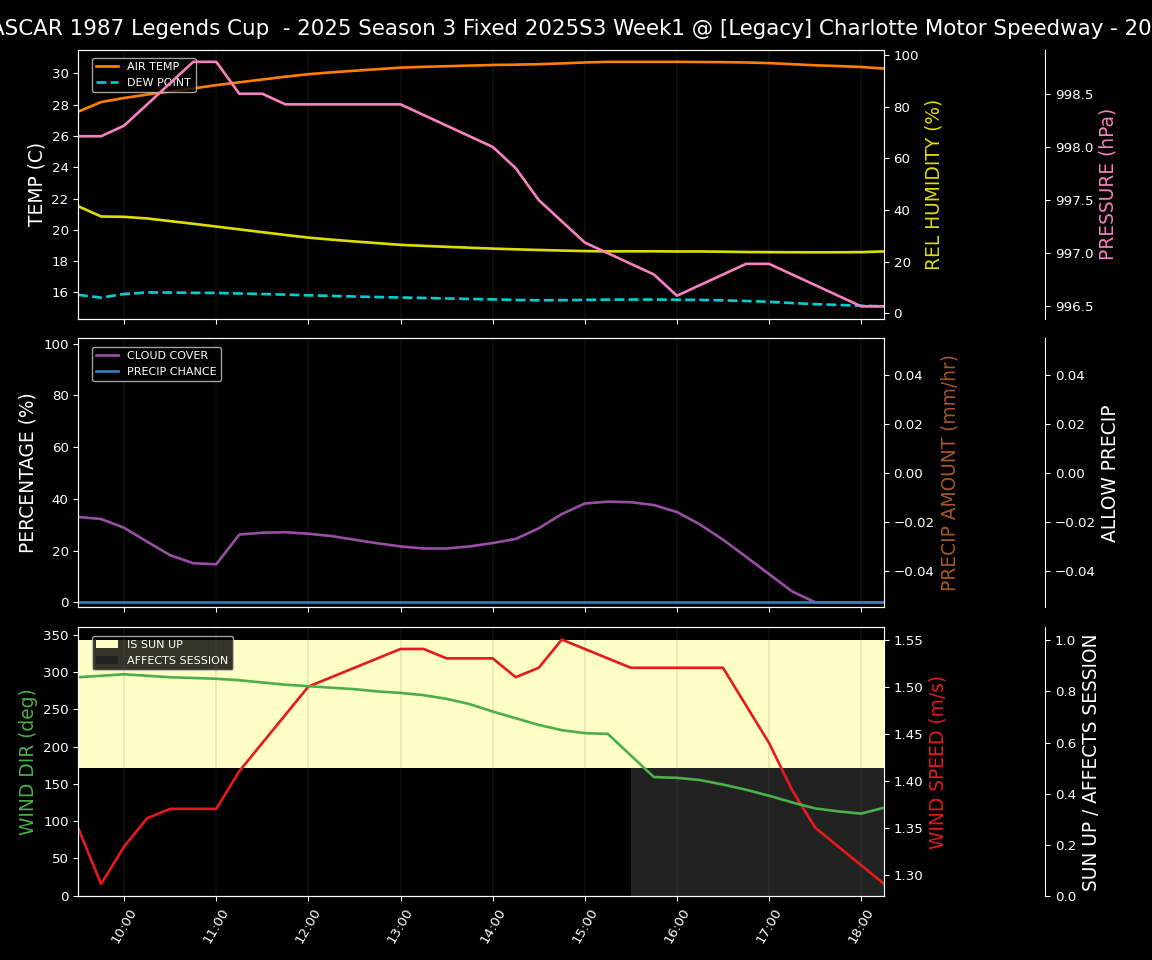 Forecast 2025S3-5645-0 file 