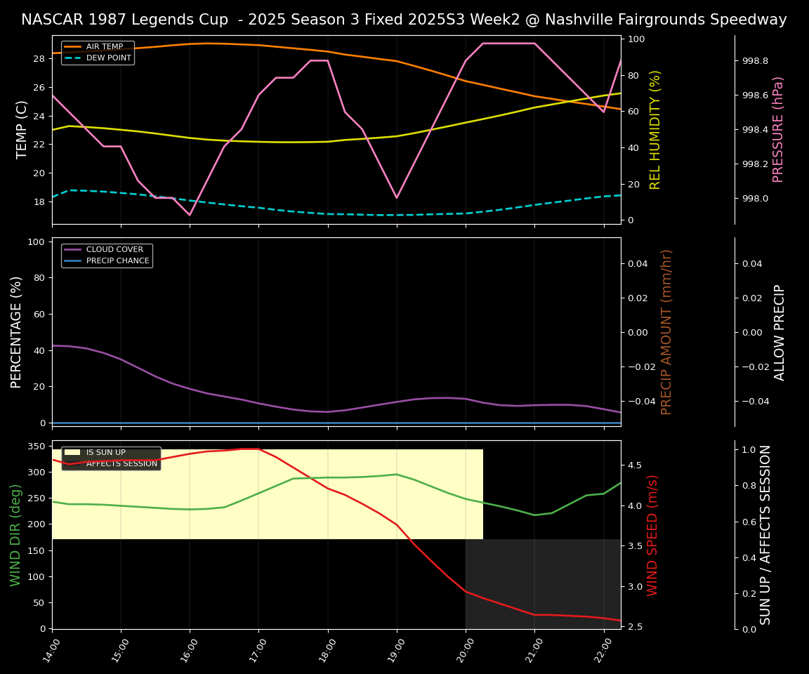 Forecast 2025S3-5645-1 file 