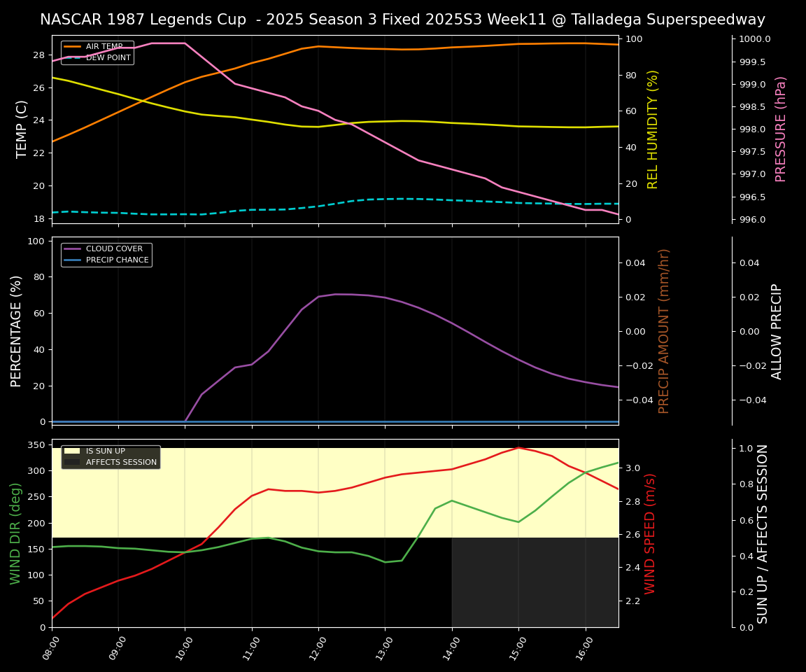 Forecast 2025S3-5645-10 file