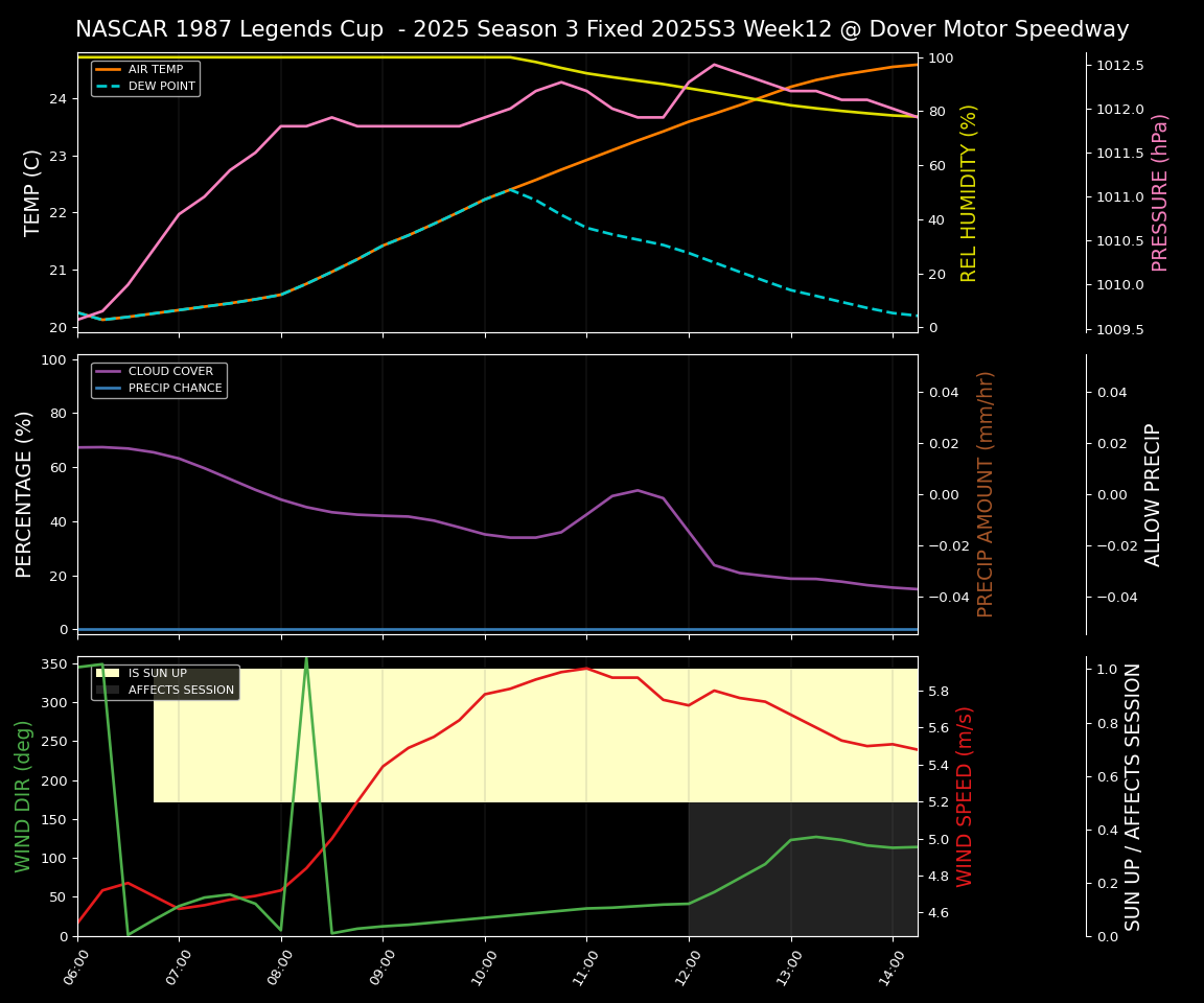 Forecast 2025S3-5645-11 file
