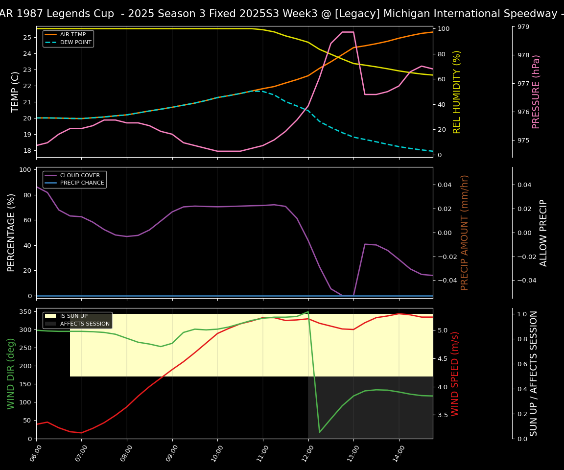 Forecast 2025S3-5645-2 file