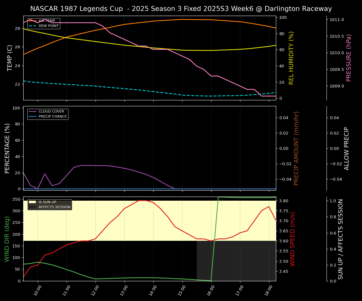 Forecast 2025S3-5645-5 file