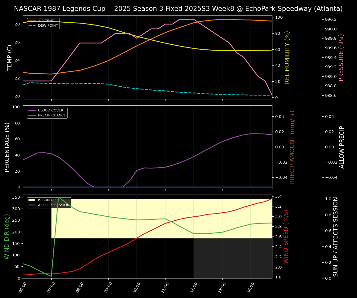 Forecast 2025S3-5645-7 file 