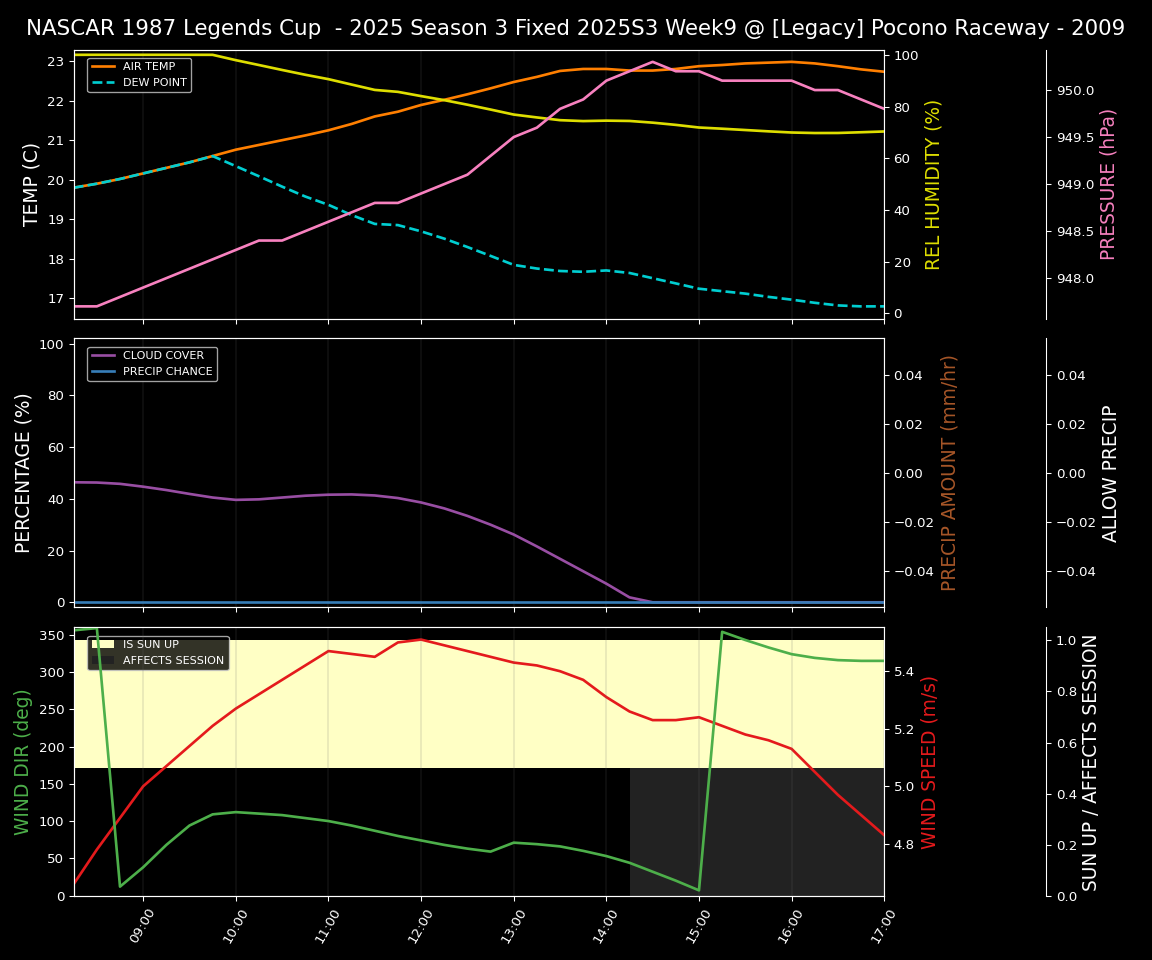 Forecast 2025S3-5645-8 file