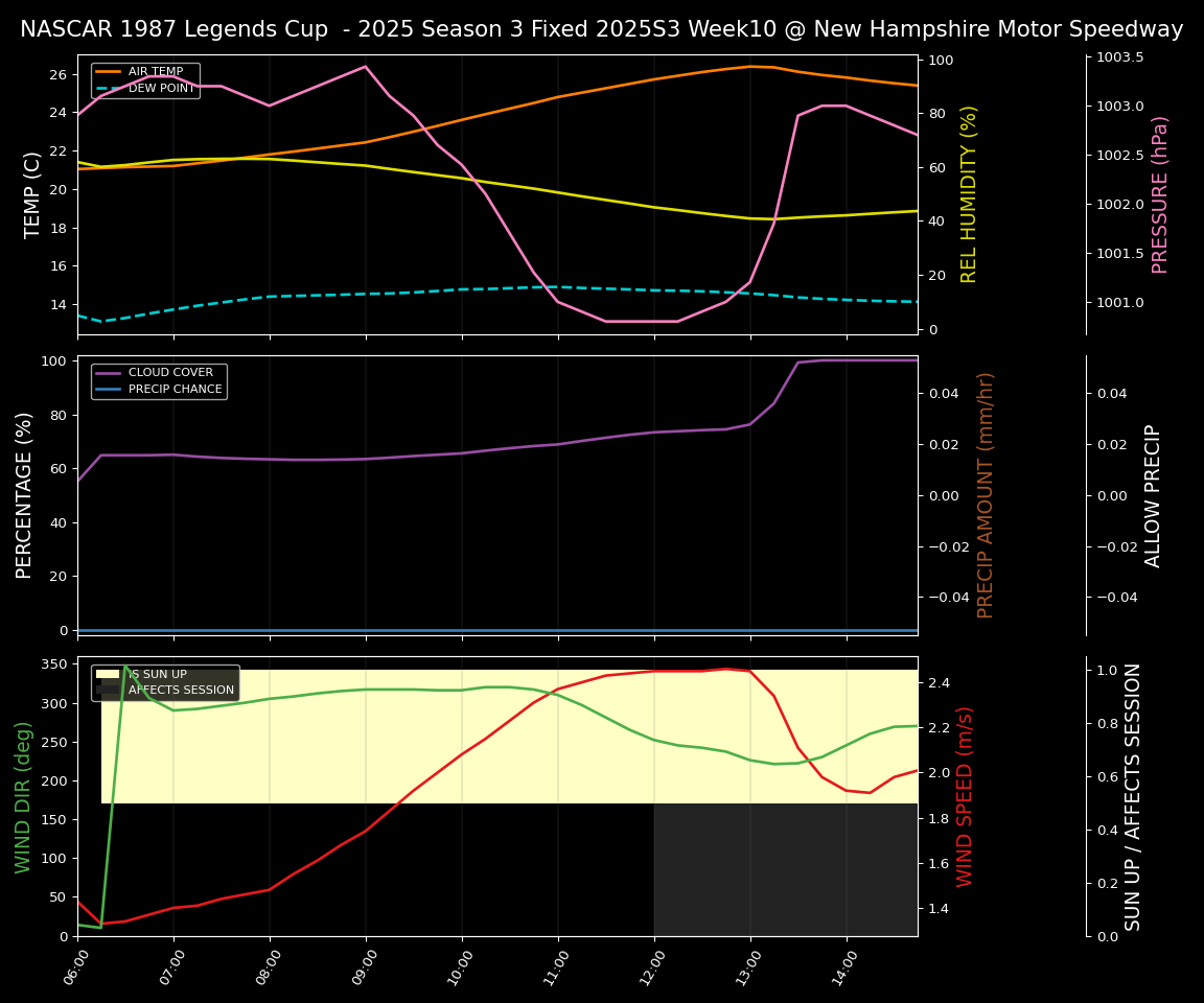 Forecast 2025S3-5645-9 file