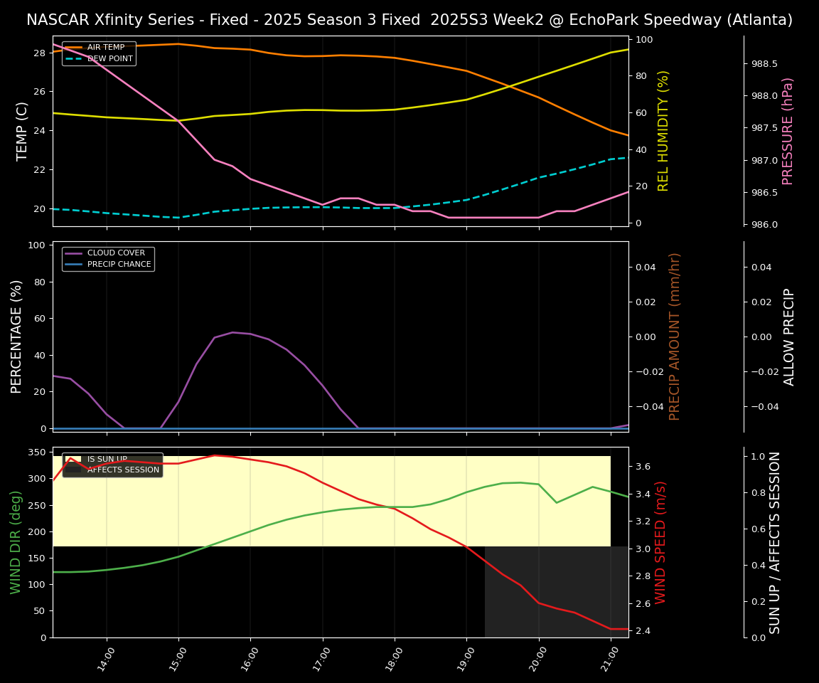 Forecast 2025S3-5646-1 file 