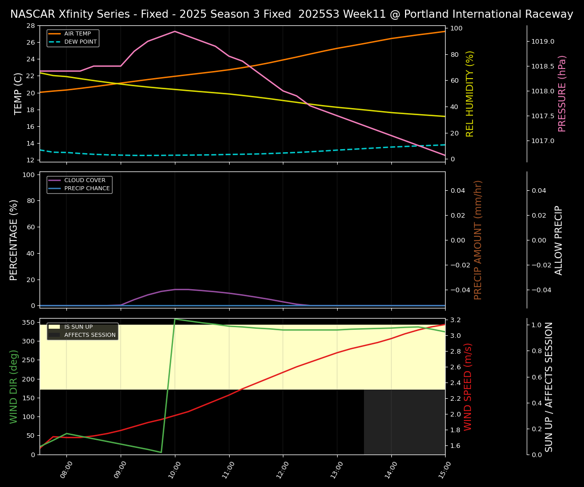 Forecast 2025S3-5646-10 file