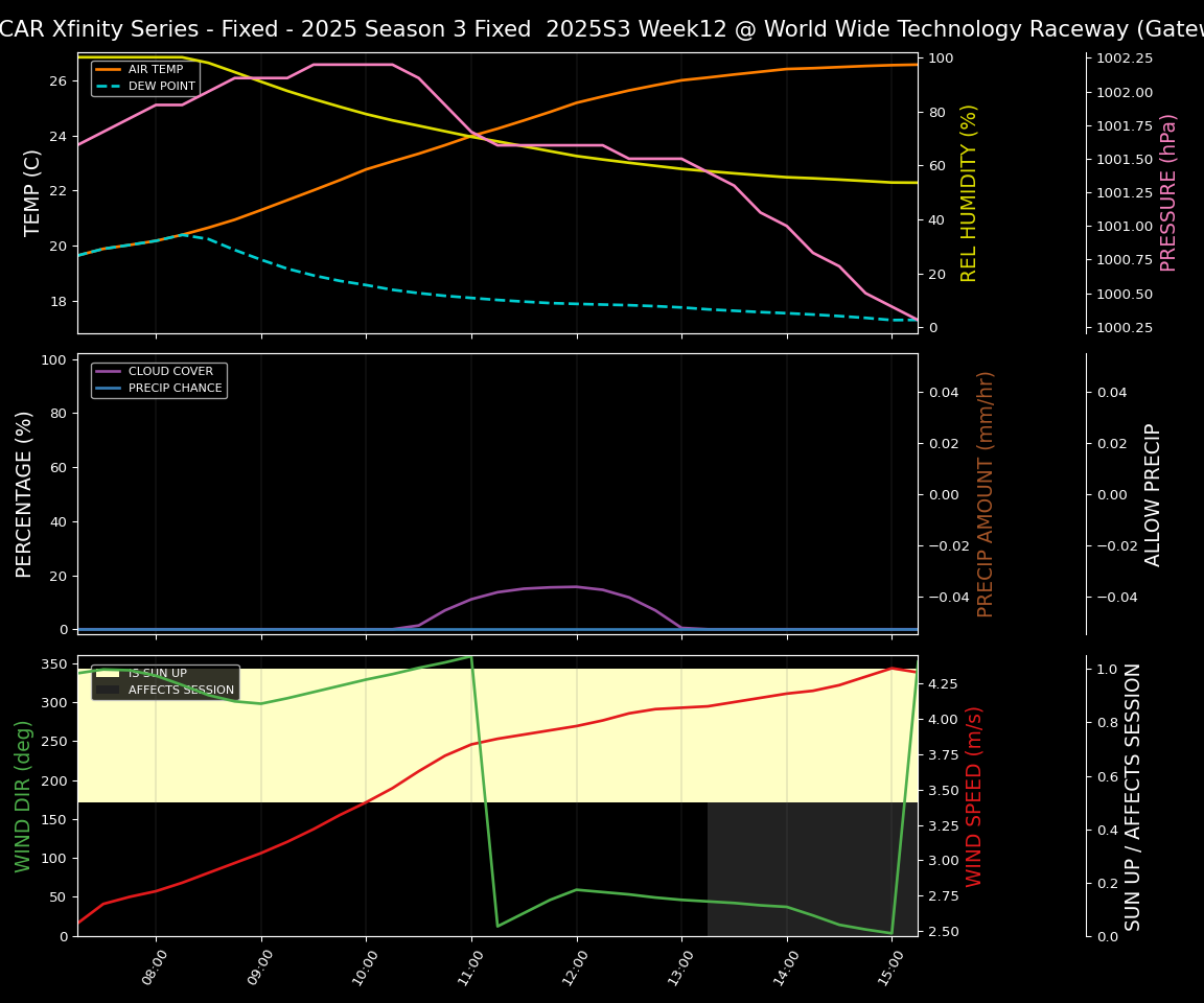 Forecast 2025S3-5646-11 file