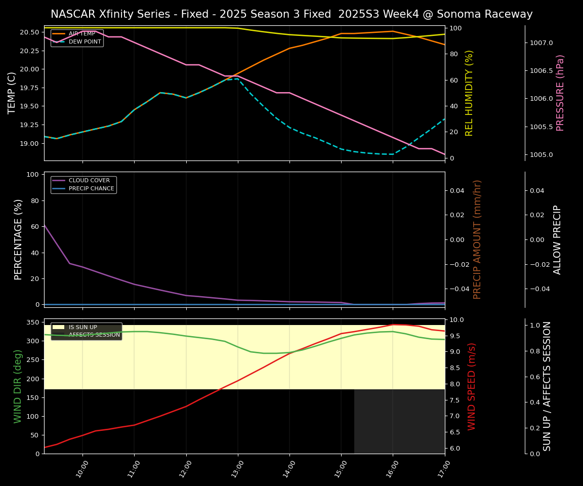 Forecast 2025S3-5646-3 file 