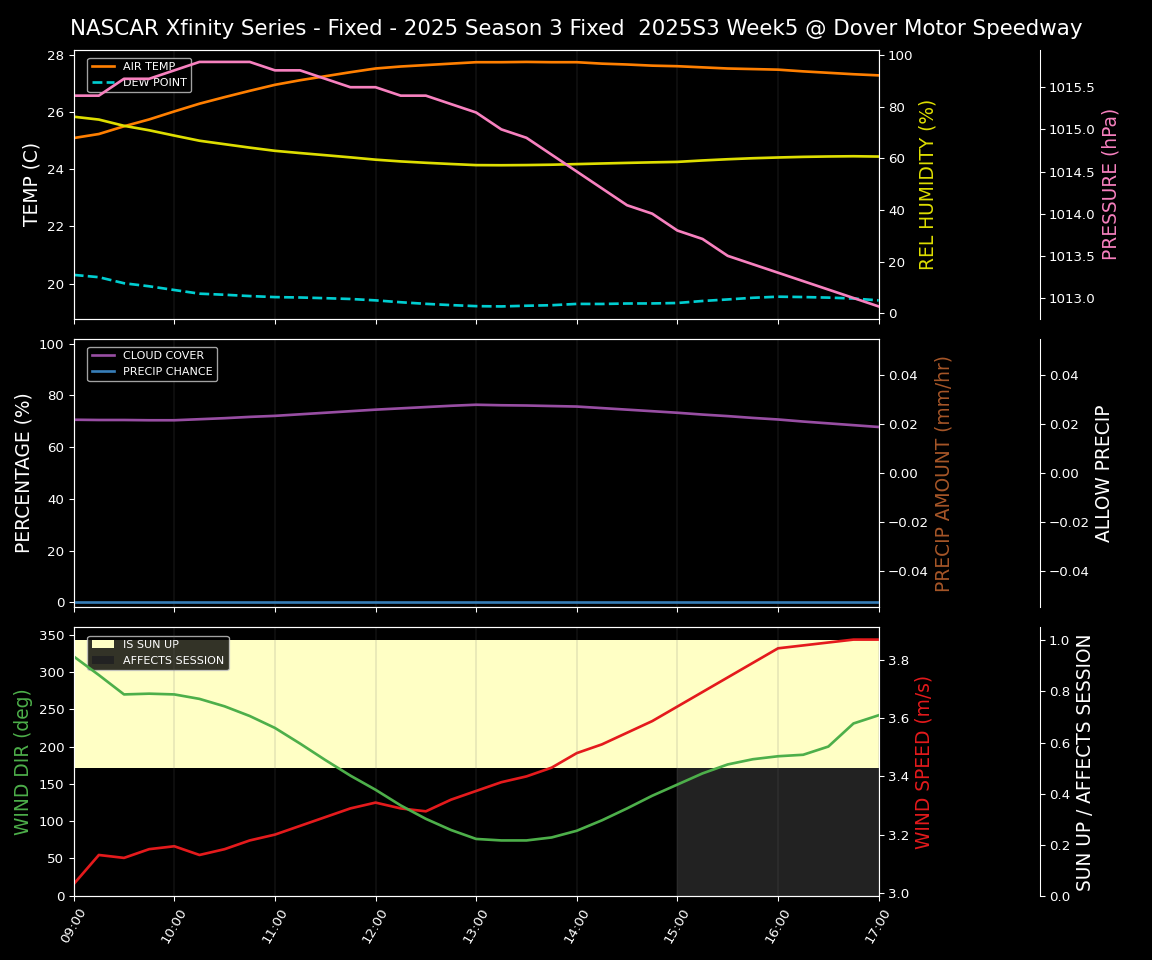 Forecast 2025S3-5646-4 file