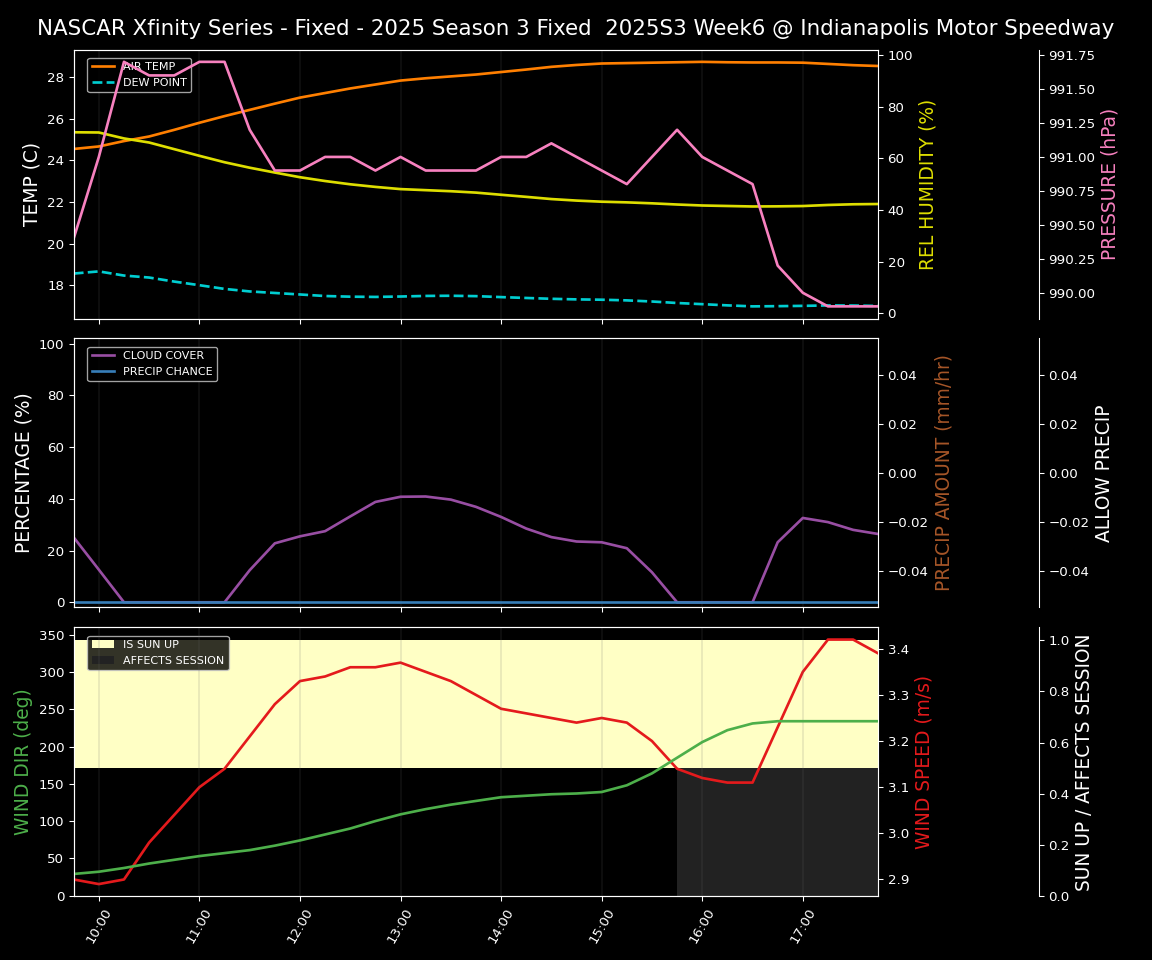 Forecast 2025S3-5646-5 file
