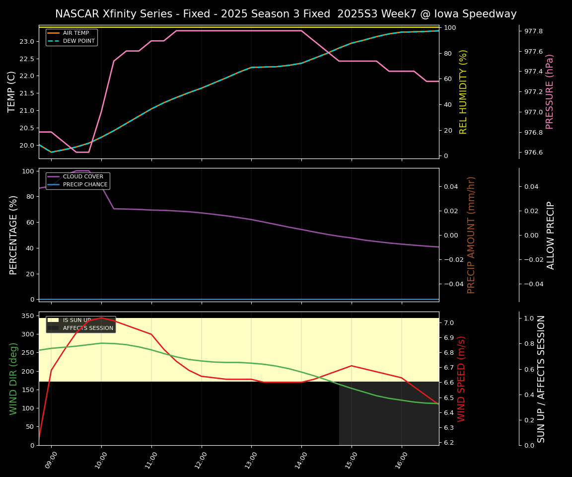 Forecast 2025S3-5646-6 file