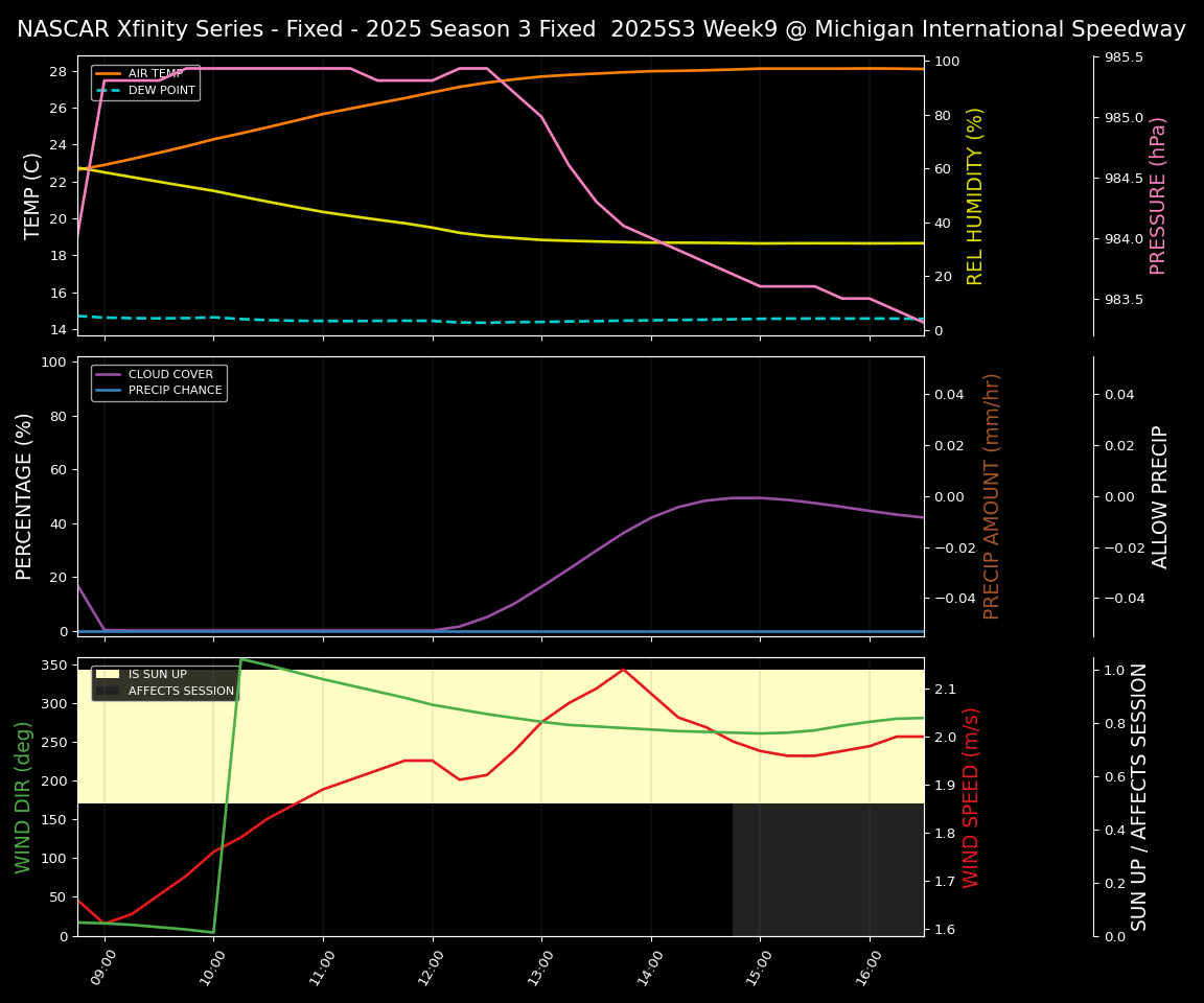 Forecast 2025S3-5646-8 file