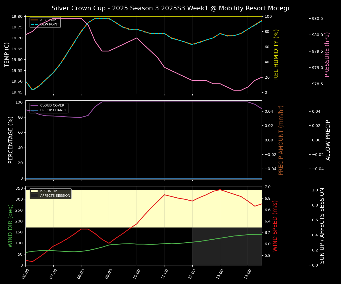 Forecast 2025S3-5647-0 file