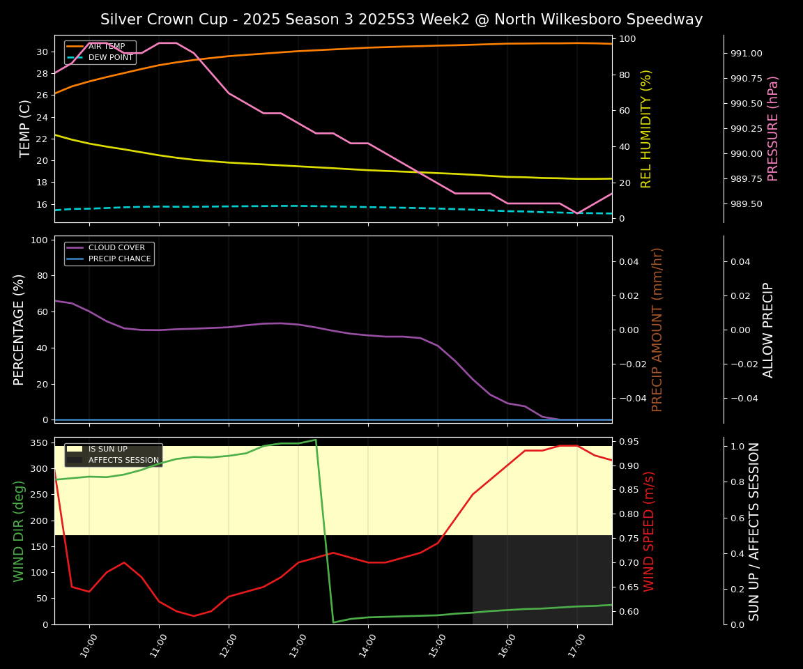 Forecast 2025S3-5647-1 file