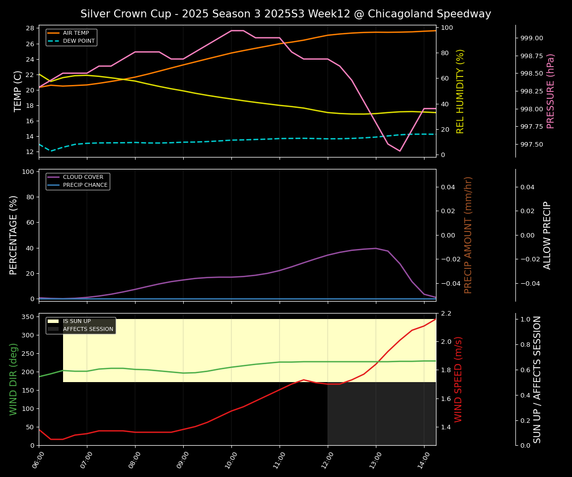 Forecast 2025S3-5647-11 file