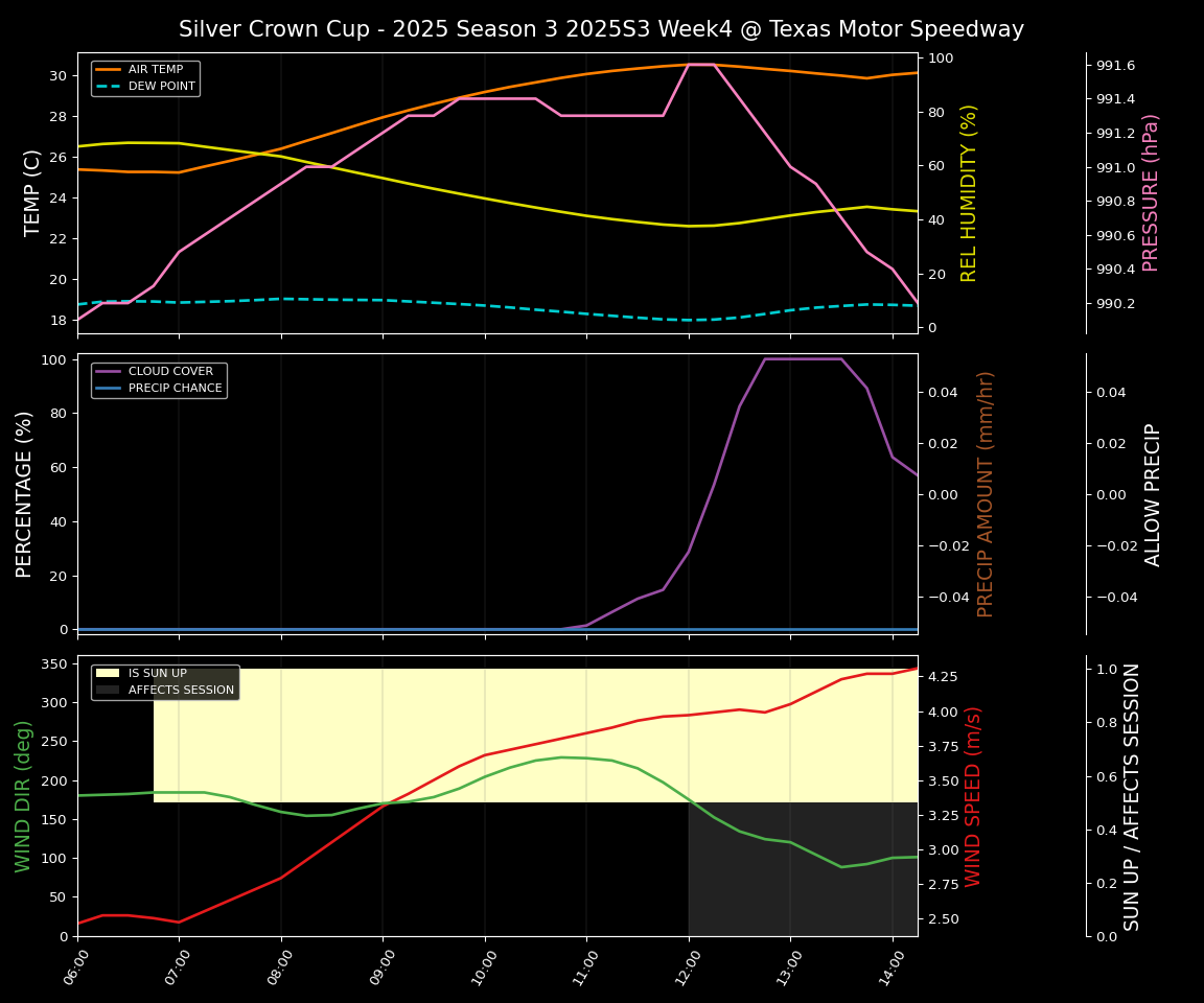 Forecast 2025S3-5647-3 file