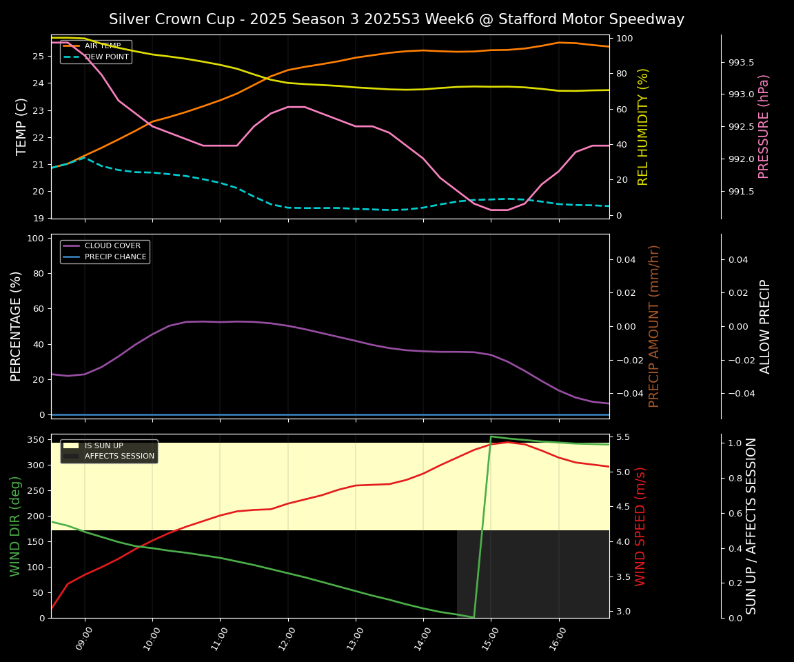 Forecast 2025S3-5647-5 file