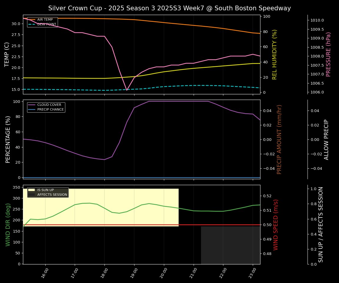 Forecast 2025S3-5647-6 file