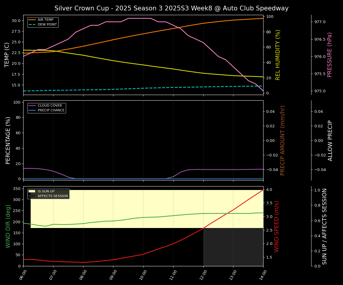 Forecast 2025S3-5647-7 file 