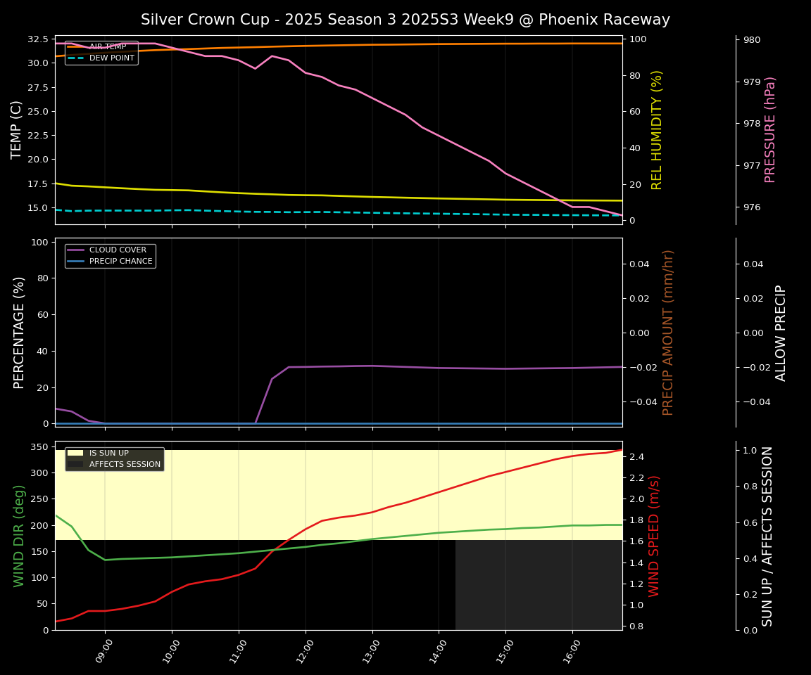 Forecast 2025S3-5647-8 file