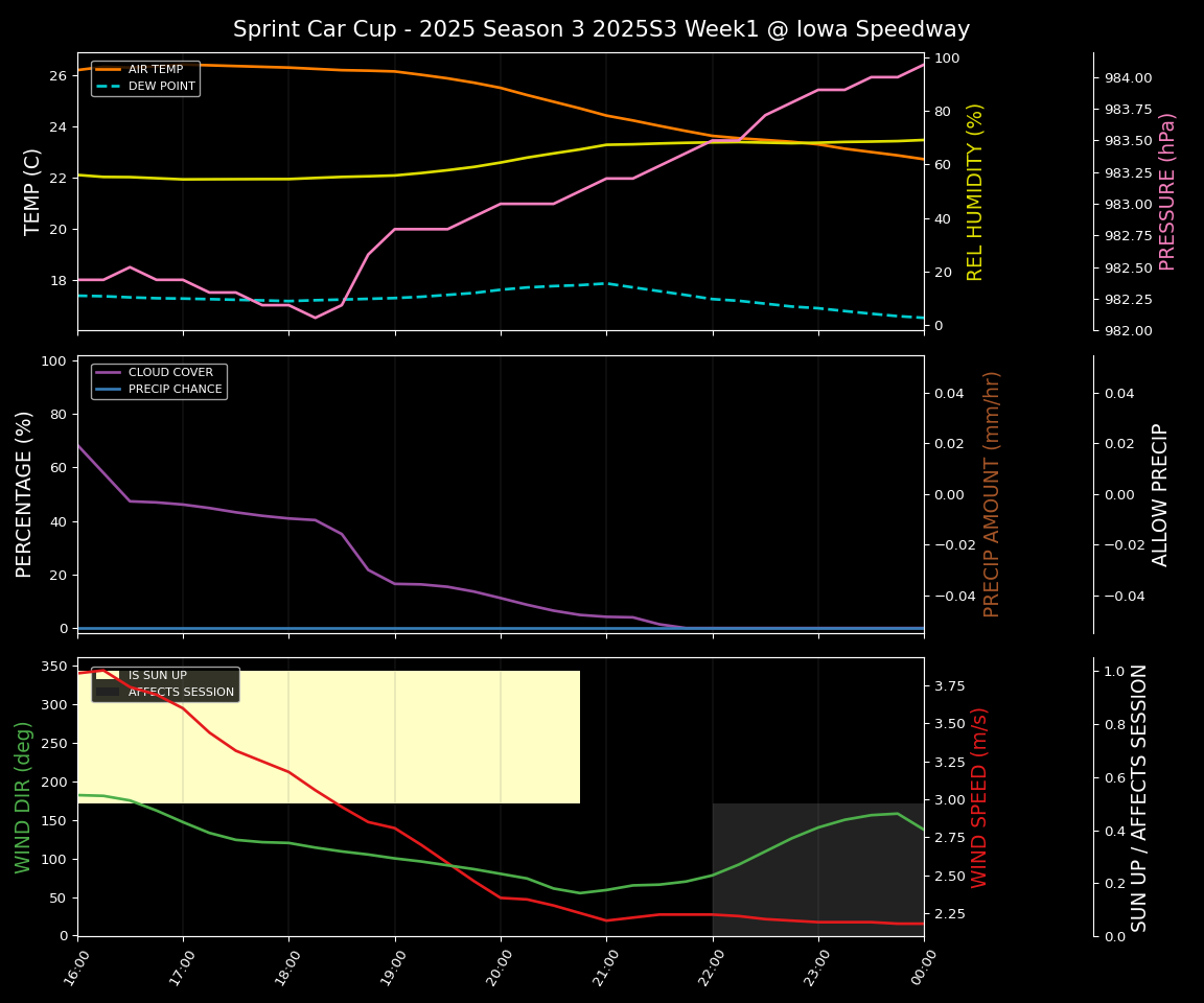 Forecast 2025S3-5648-0 file