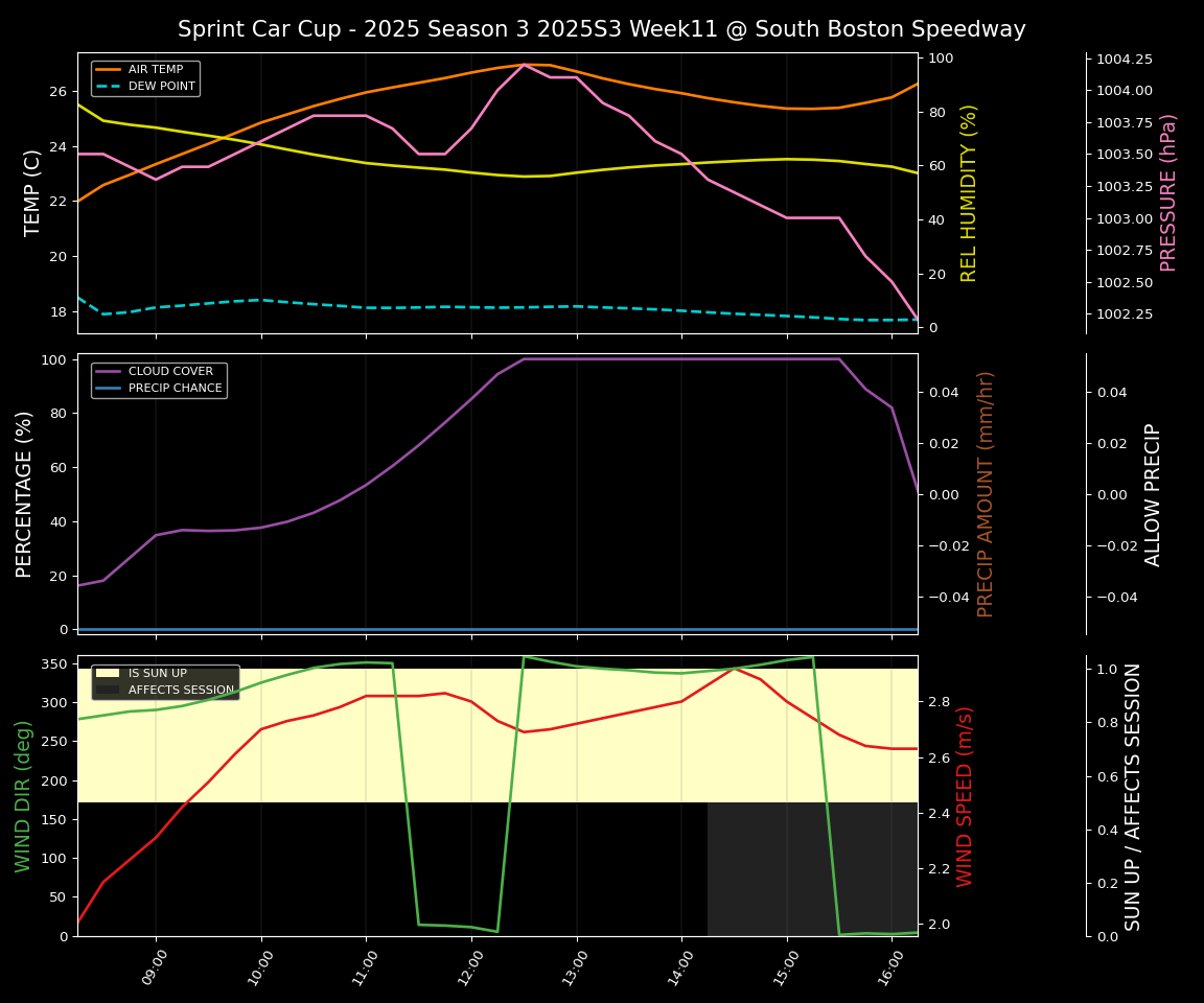 Forecast 2025S3-5648-10 file