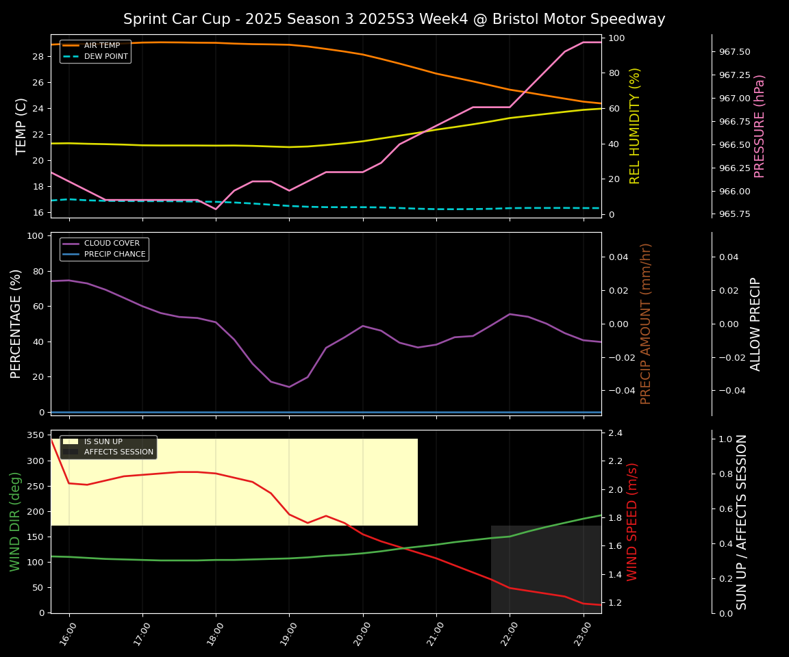 Forecast 2025S3-5648-3 file